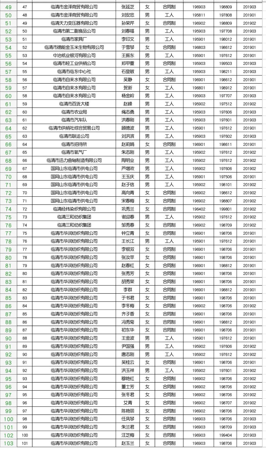 2019第一季度出生人口_出生人口(2)