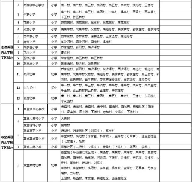 西安2019学区划分公布…你家孩子将在哪儿上学!安康何时公布?