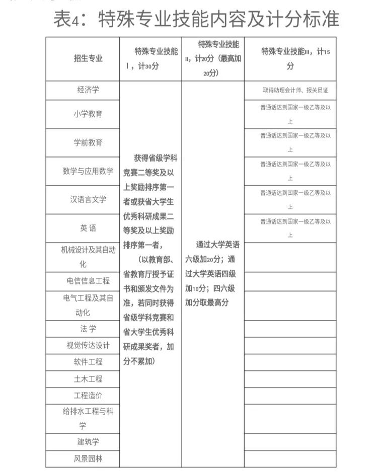 湖北工程学院教务管理_湖北工程学院教务处_湖北工程学院教务科