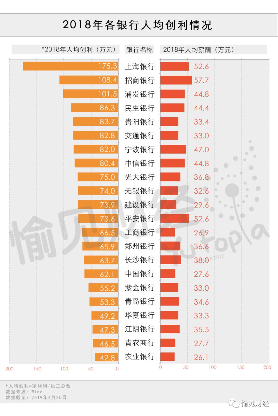 银行 人均薪酬_商业银行高管薪酬(3)