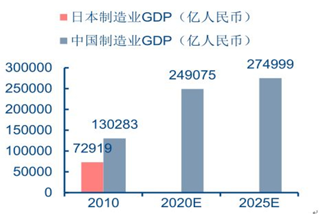 从gdp看完中国崛起_上半年GDP出炉 各省区市 富可敌国 广东 西班牙(2)