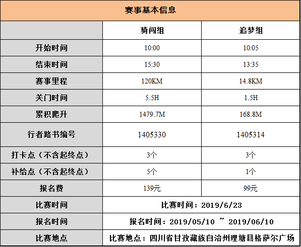 互博体育骑闯天空之城 | 川藏纵贯名额重磅进级-理塘