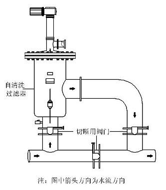 304不锈钢自清洗过滤器 自动立式除污器 自动排污