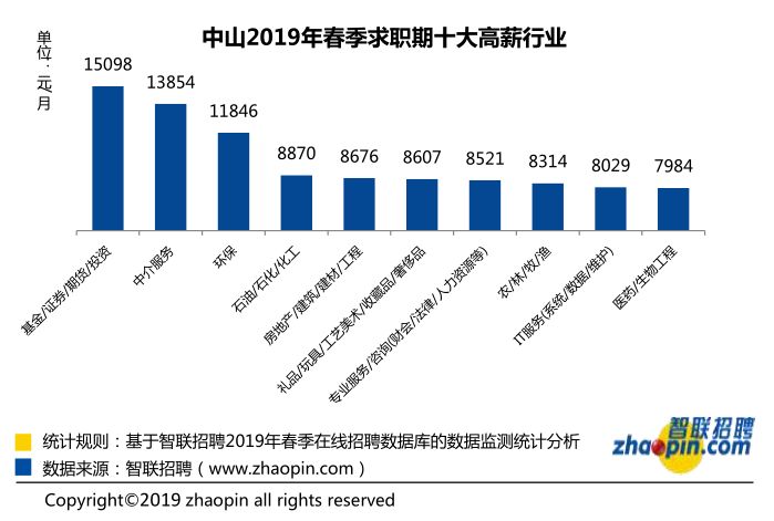 中山gdp和人均工资_人均gdp标签 至诚财经