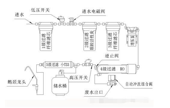 什么叫反渗透 原理是什么_幸福是什么图片(2)