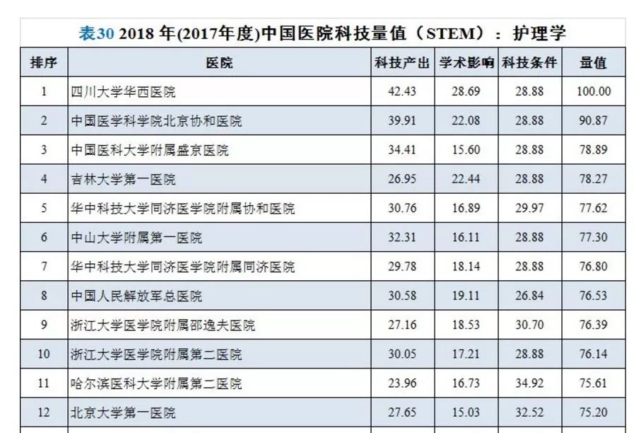 全国护理排名_面部护理图片