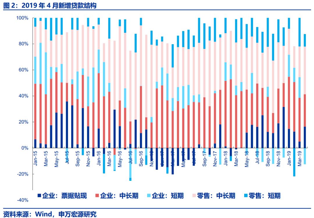 2019年4月经济数据_不必对4月经济数据过于悲观 江海债券日报20190509