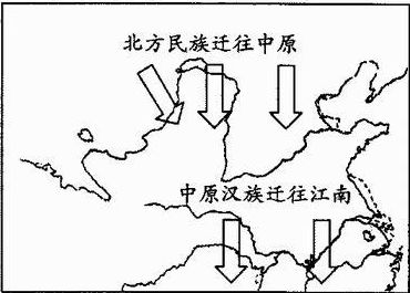 宋人口迁移_人口迁移思维导图