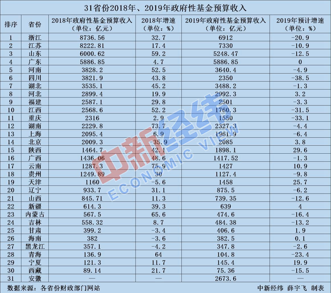 政府的卖地收入算入gdp吗_邓铂鋆 5亿人有自己的家庭医生,我的呢