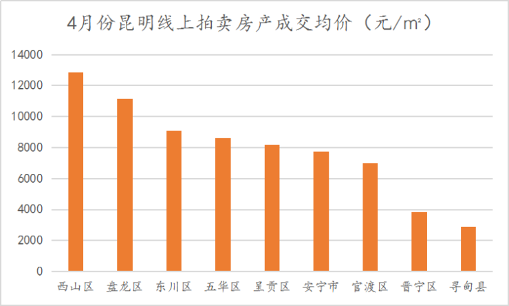 寻甸gdp(2)