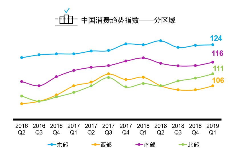 2019年一季度经济形势_2019年一季度通信业经济运行情况(2)