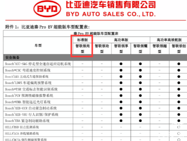 比亚迪秦pro ev 参数     )低配