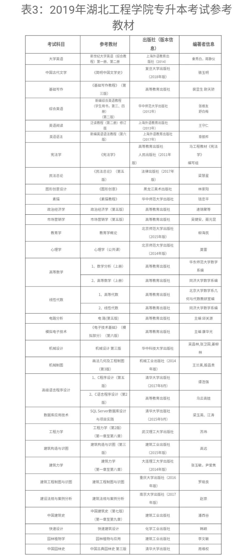 湖北工程學院教務科_湖北工程學院教務處_湖北工程學院教務管理