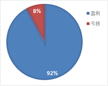 深圳环保公司排名_深圳高楼排名(3)