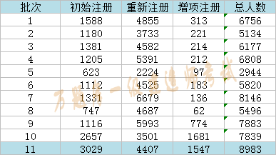 如何查到2000年人口普查填写的信息(2)