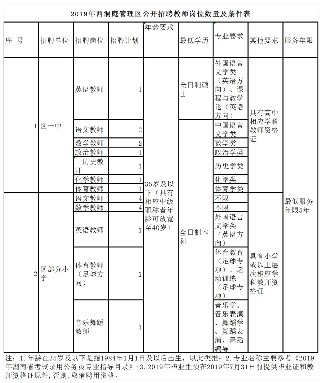 西洞庭人口多少_人口老龄化