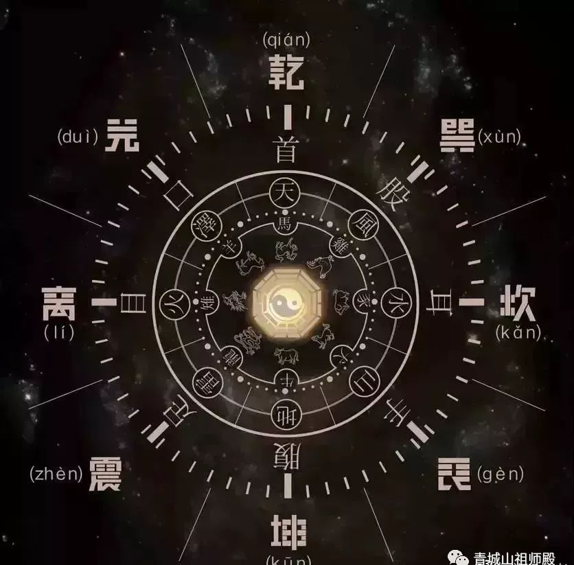 走进道教 |"易有太极,是生两仪;两仪生四象,四象生八卦"