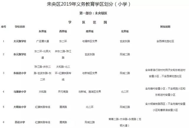 西安2019学区划分公布…你家孩子将在哪儿上学!安康何时公布?