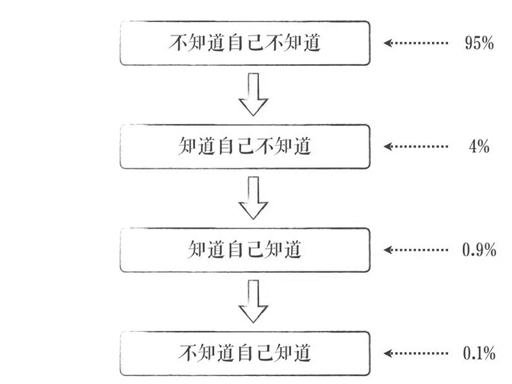 什么是知识体系 d298eb2e9f064be08b8b8139215e81b8.png