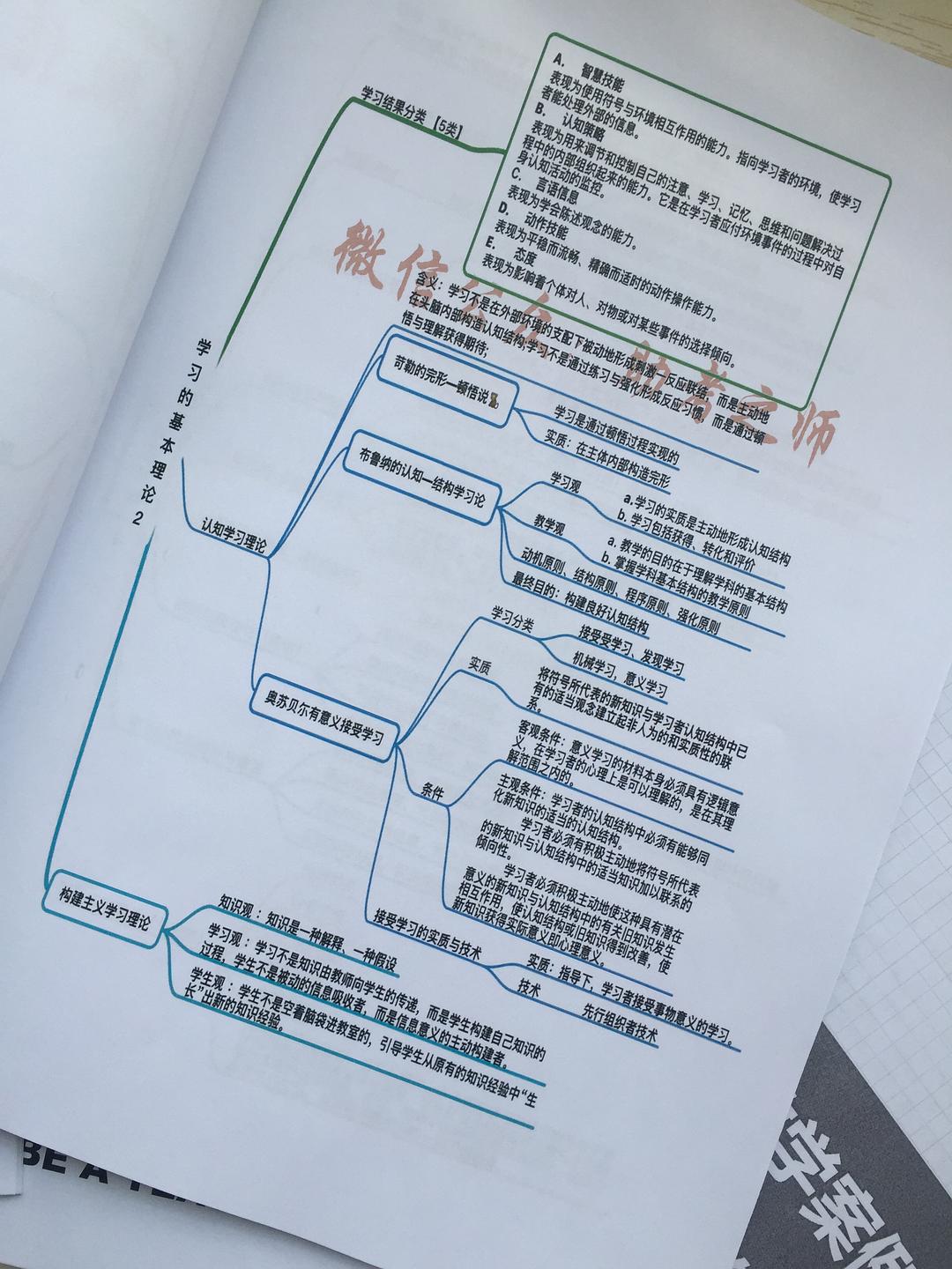 教育学思维导图教育心理学思维导图心理学思维导图教师招聘考试专用