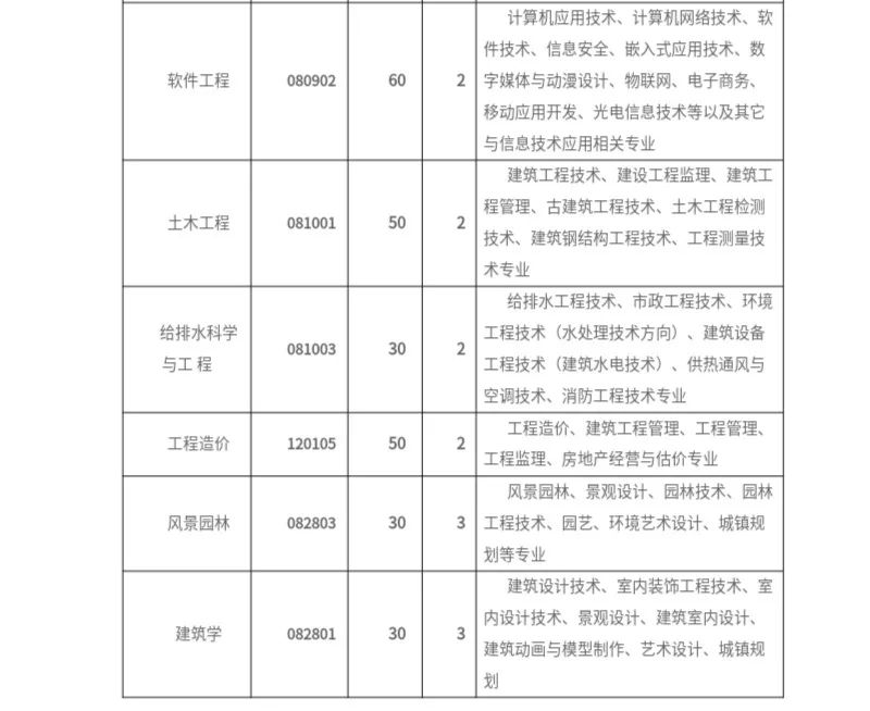 湖北工程学院教务管理_湖北工程学院教务科_湖北工程学院教务处