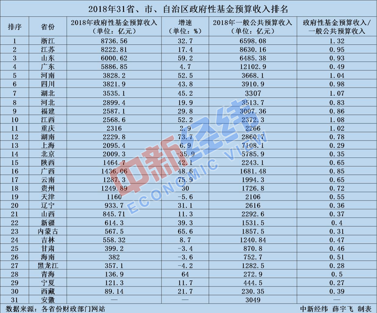 政府的卖地收入算入gdp吗_邓铂鋆 5亿人有自己的家庭医生,我的呢