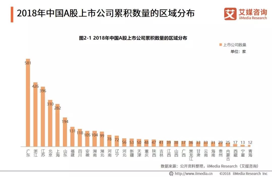 2018-2019中国a股市场大数据分析及ipo失败企业问题盘点专题报告