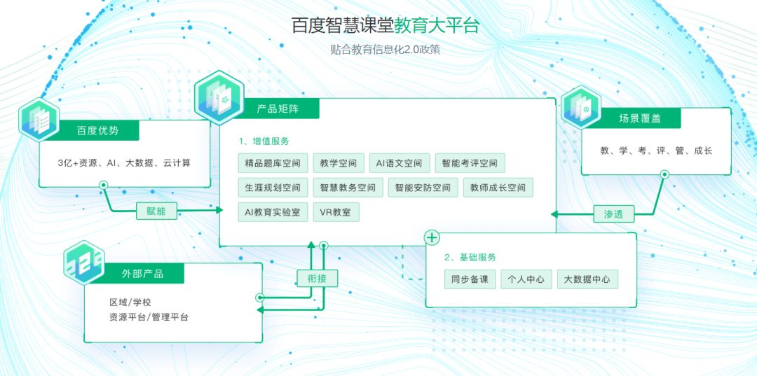 百度智慧课堂教育大平台介绍(官网,2019)