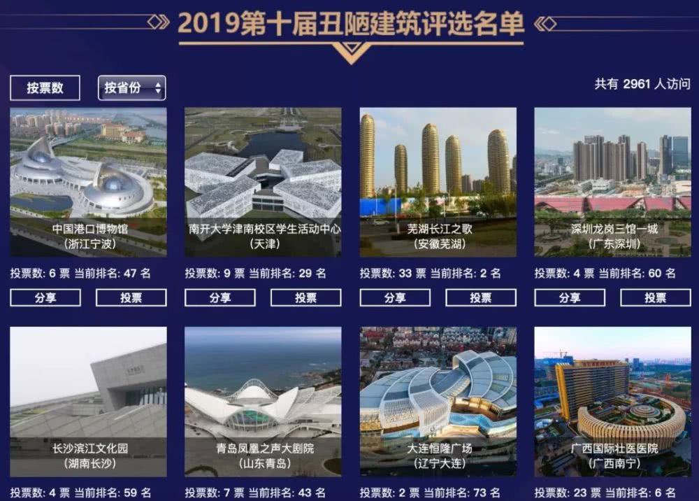 丑陋的建筑,为什么总是层出不穷? 百乐宫国际