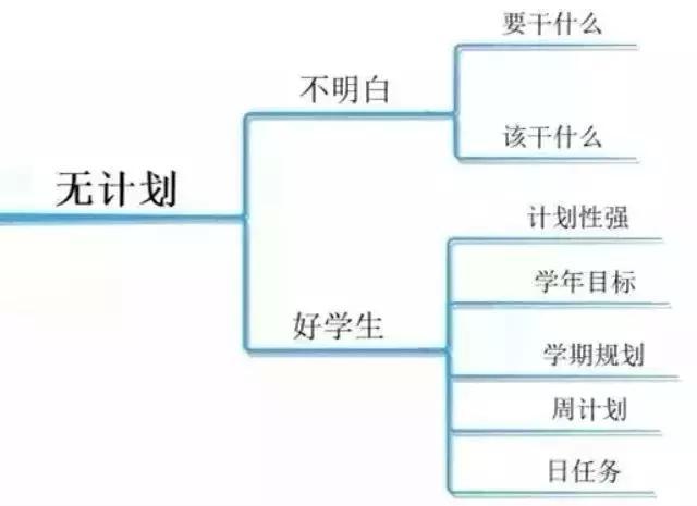 80%高中生成绩下降,竟由这些因素引起!家长要注意提醒孩子! 赌博技巧