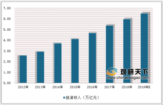 2019国家 宏观经济_全球及国内宏观经济形势2019年一季度回顾及下阶段展望