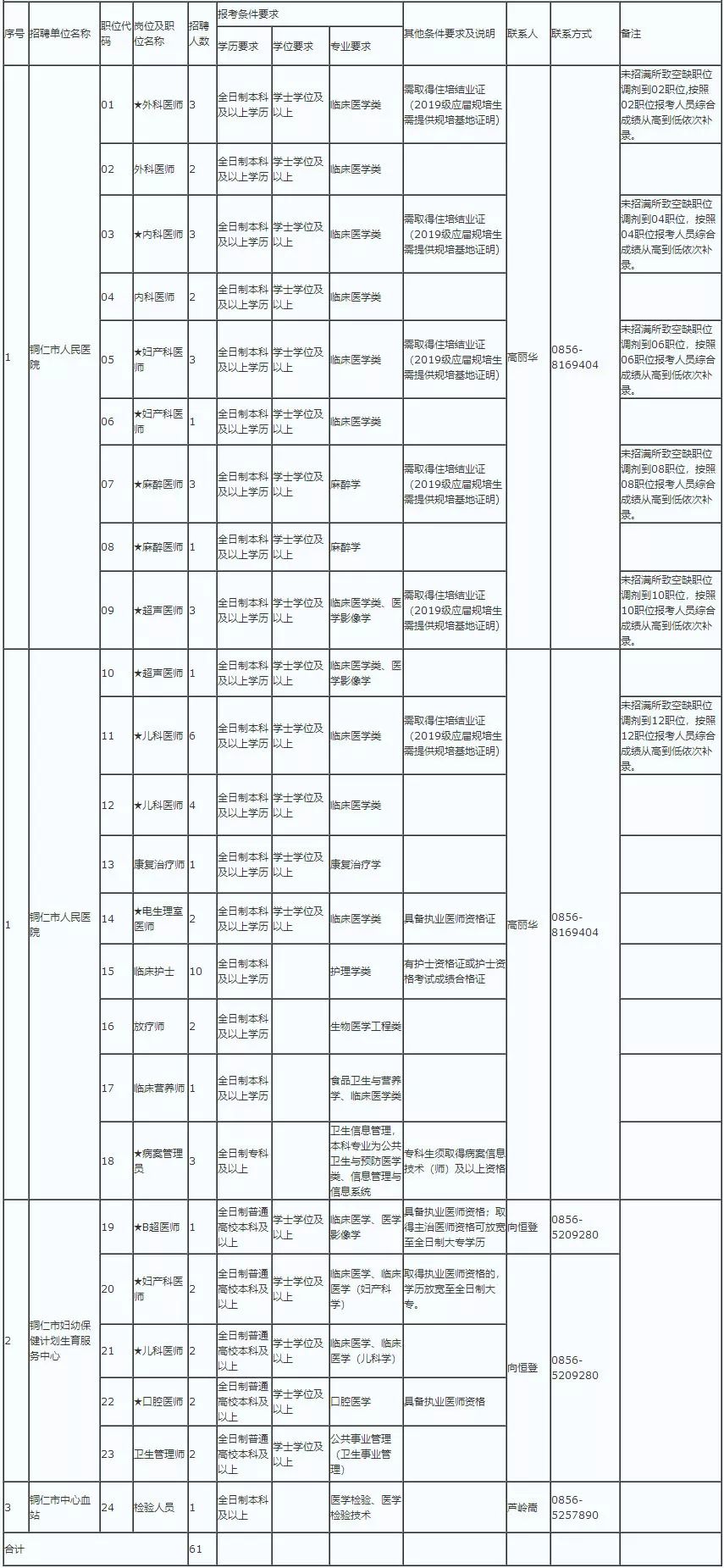 2019年人口计生工作_...计生协会常务副会长、县计划生育综合部门分管领导、局