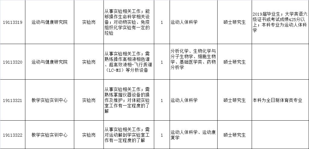 招聘计划方案_武汉理工大学材料科学与工程学院欢迎您