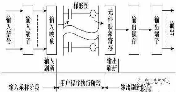 用户程序执行系统调用产生的中断属于