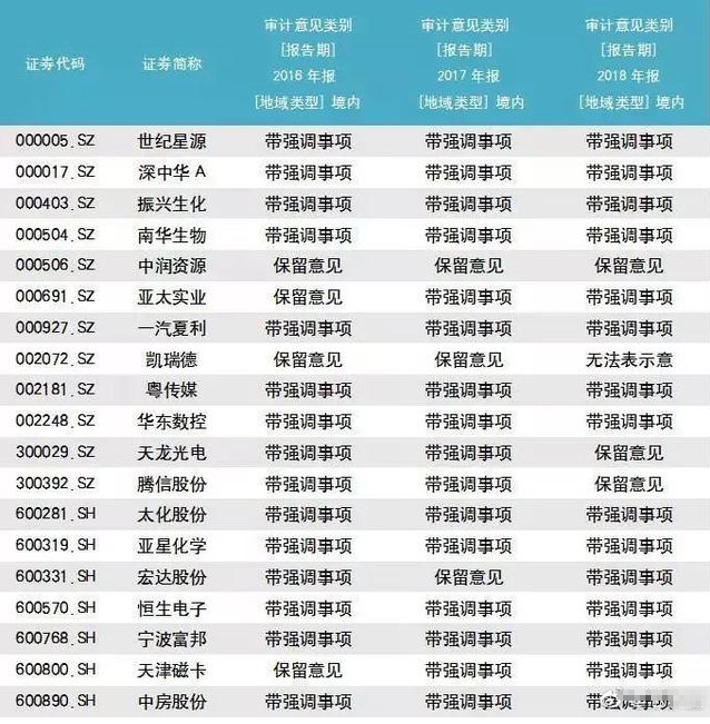 2019年经济增长预测_2019年经济增长预计全球第二,更多投资客将目光聚焦在这里