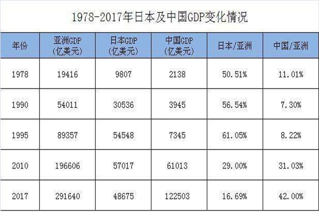 中日gdp对比2021