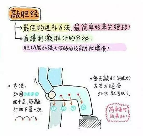 清除大腿外侧胆经上的赘肉,可敲胆经.