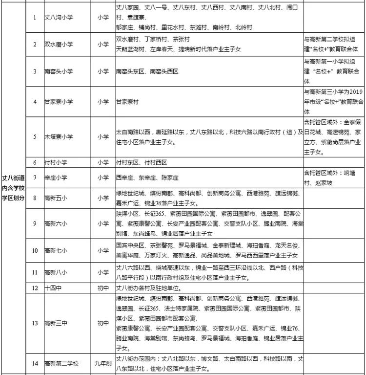 西安高新区gdp如何划分_吓一跳 去年我国高新区GDP总和比俄罗斯全国GDP还高(2)