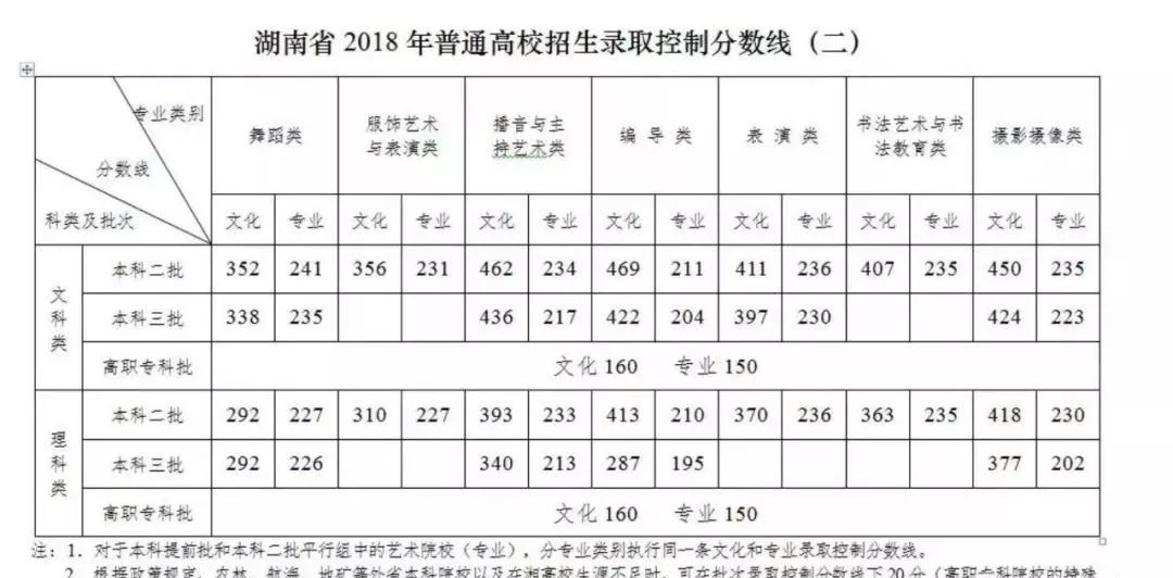 什么是特控线分数线 f4206d61fba84c4e956a3f388391406f.jpeg