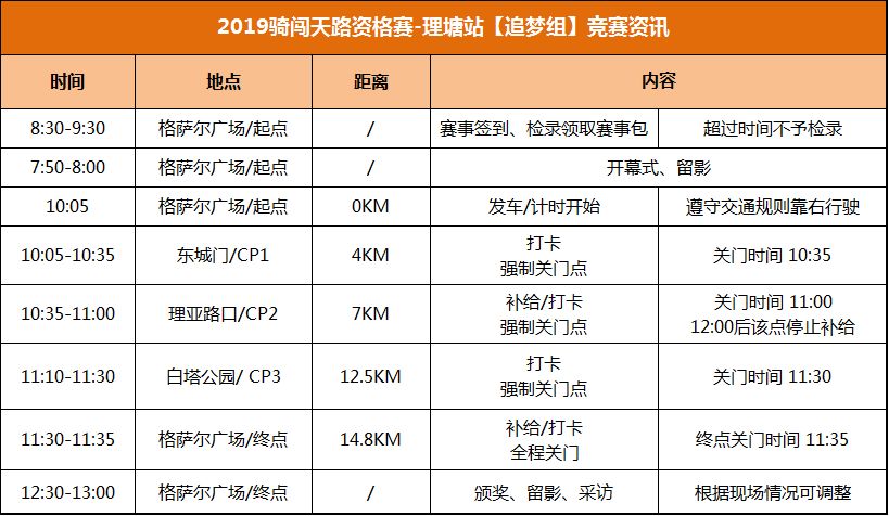 互博体育骑闯天空之城 | 川藏纵贯名额重磅进级-理塘