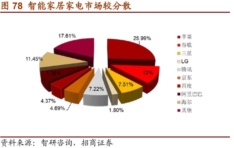 智商在人口的比例_智商测试图片(3)