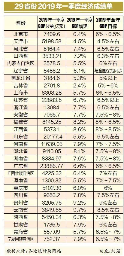 2017年江西省一季度gdp_2021年江西省政区地图(3)