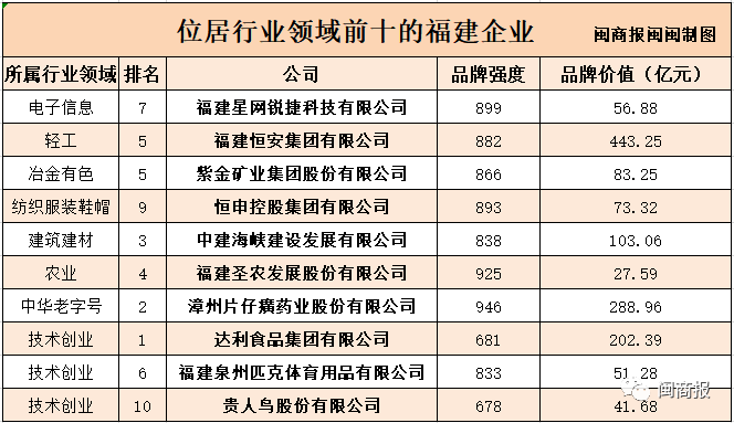 福建公司排名_福建宁德公司法人李昱(3)