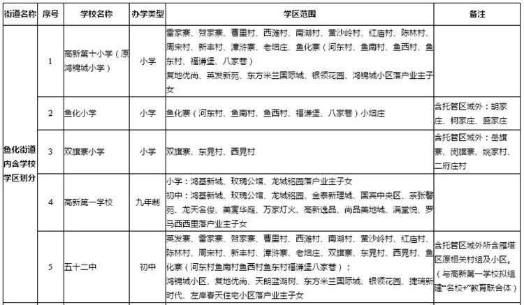 西安高新区gdp如何划分_吓一跳 去年我国高新区GDP总和比俄罗斯全国GDP还高