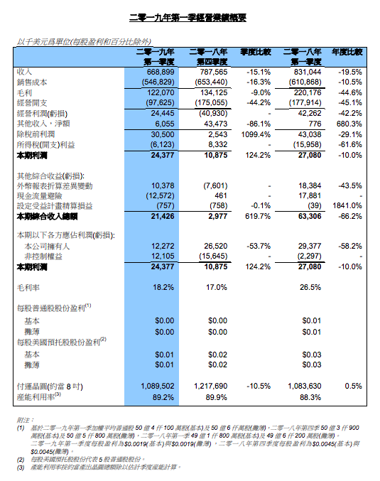 競爭加劇、貿易摩擦背後，梁孟松可能將獨掌中芯國際 科技 第2張