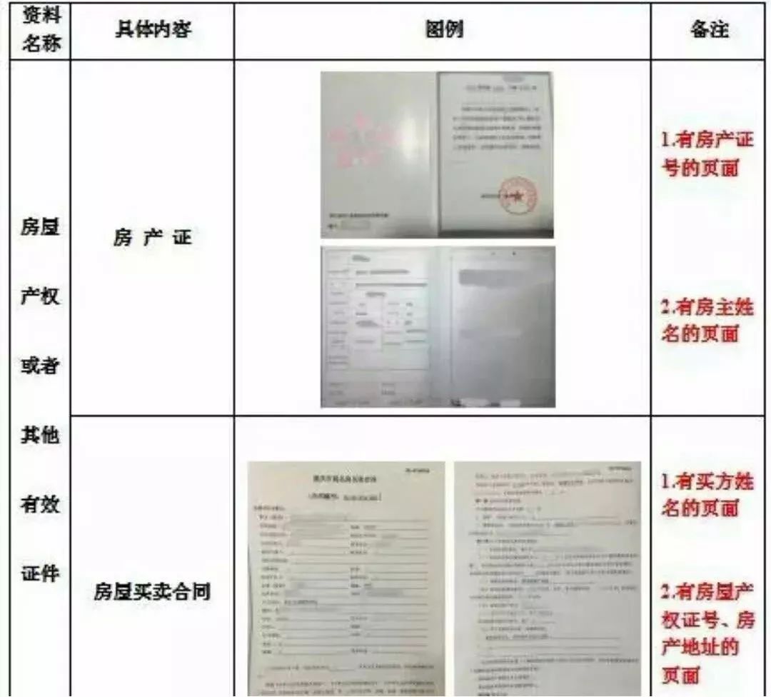 屋买卖合同或备案登记证明这三样房产信息现场审核时提供其中一样即可）