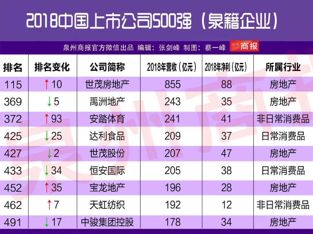 中骏集团排名_象骏中学排名(3)