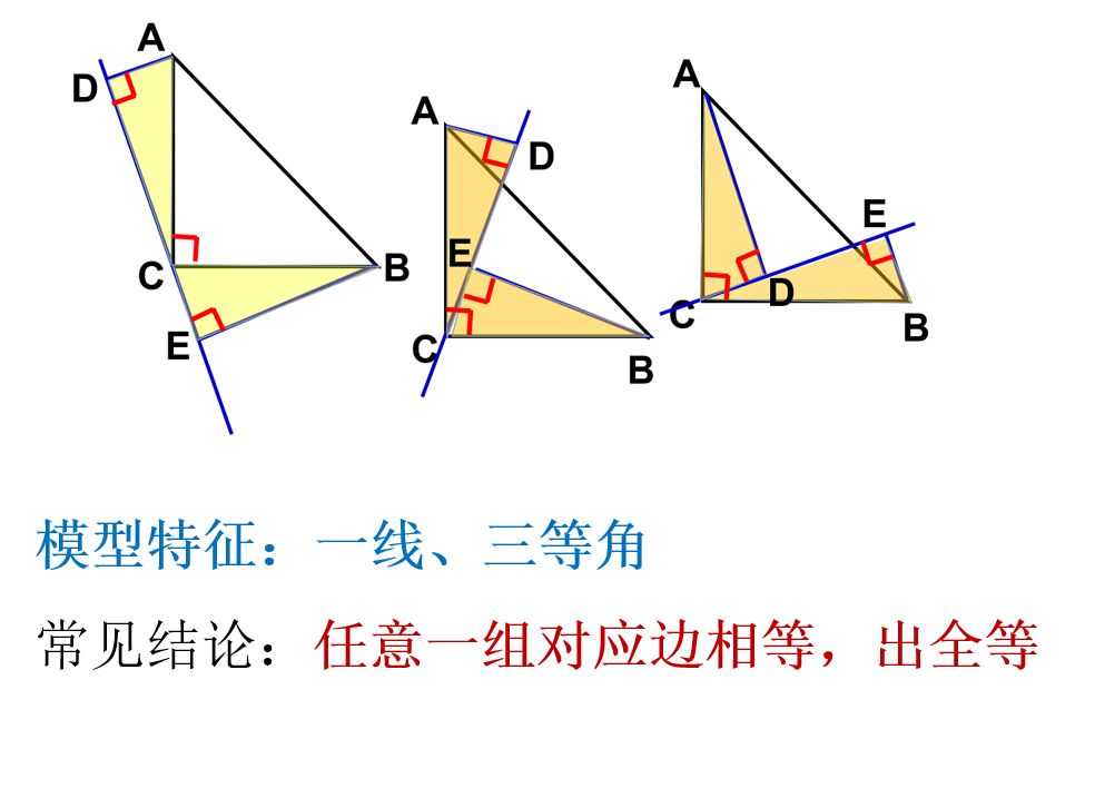 三垂直模型 模型总结