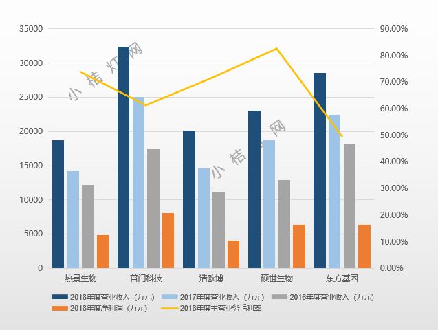 研发投入