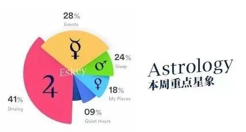 Eskey05.13-05.19周运 澳博网址